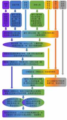 正规的出国流程（出国几种方式）-第1张图片-祥安律法网