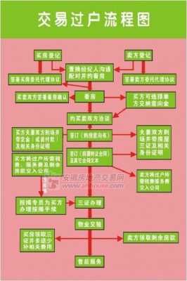 房产过户贷款流程材料（房产过户 贷款）-第2张图片-祥安律法网