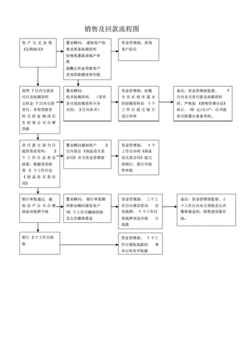 按揭公司流程（按揭公司是什么意思）-第2张图片-祥安律法网