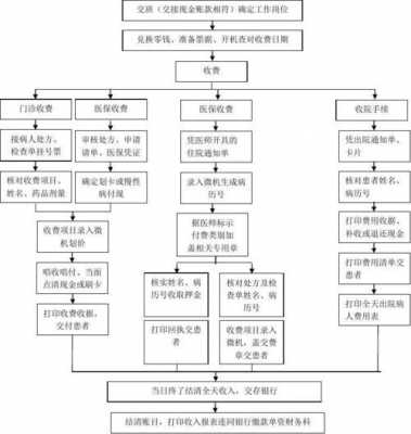 收费政策执行流程（收费政策执行流程图）-第2张图片-祥安律法网