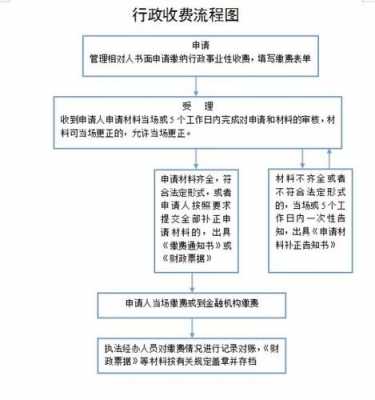 收费政策执行流程（收费政策执行流程图）-第3张图片-祥安律法网