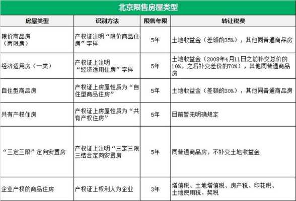 北京安置房定价流程（北京安置房骗局揭晓）-第2张图片-祥安律法网