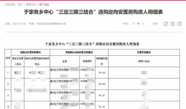 北京安置房定价流程（北京安置房骗局揭晓）-第3张图片-祥安律法网