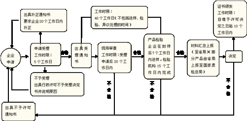 换工作流程（换工作需要准备什么材料）-第2张图片-祥安律法网