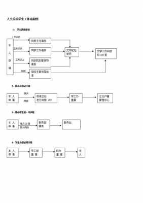 换工作流程（换工作需要准备什么材料）-第3张图片-祥安律法网