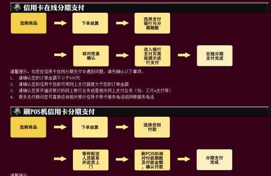 信用卡运用流程（信用卡运用流程是什么）-第2张图片-祥安律法网