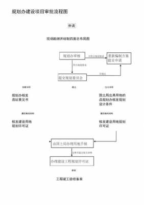 临时建筑规划办理流程（临时建筑规划办理流程及标准）-第1张图片-祥安律法网