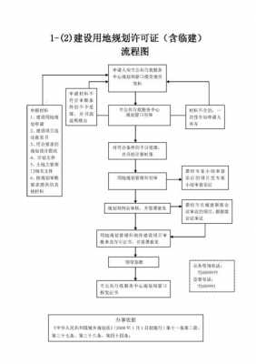 临时建筑规划办理流程（临时建筑规划办理流程及标准）-第3张图片-祥安律法网