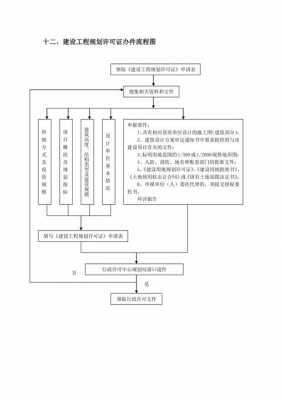 临时建筑规划办理流程（临时建筑规划办理流程及标准）-第2张图片-祥安律法网