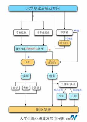 在校大学生开公司流程（大学生如何开公司）-第3张图片-祥安律法网