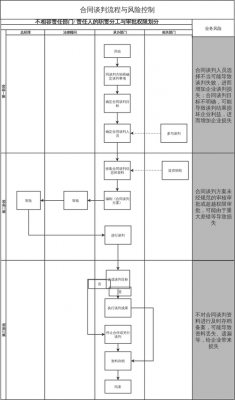 合同谈判流程（合同谈判流程范例）-第3张图片-祥安律法网