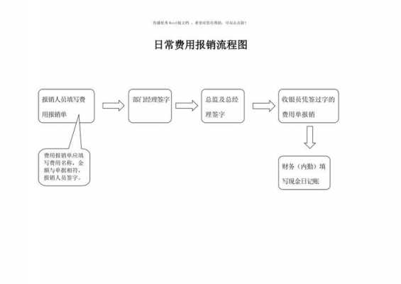 如何制定报销流程（报销流程设计）-第3张图片-祥安律法网