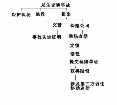 汽车烧毁保险流程（汽车烧毁保险公司赔吗）-第1张图片-祥安律法网