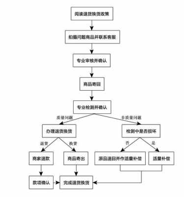 海尔冰箱换货流程（海尔冰箱换货流程视频）-第1张图片-祥安律法网