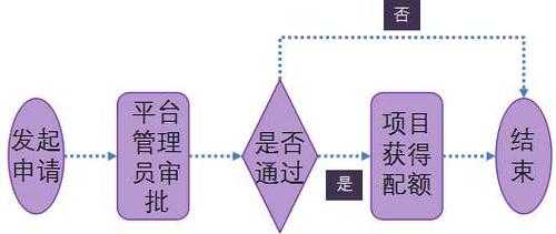 配额审批流程（配额申请流程）-第3张图片-祥安律法网