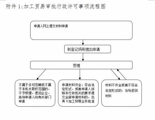 配额审批流程（配额申请流程）-第2张图片-祥安律法网