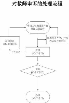 教师办理病退的流程（教师办理病退的条件）-第3张图片-祥安律法网