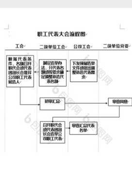 职代会都需哪些流程（职代会干啥的）-第1张图片-祥安律法网