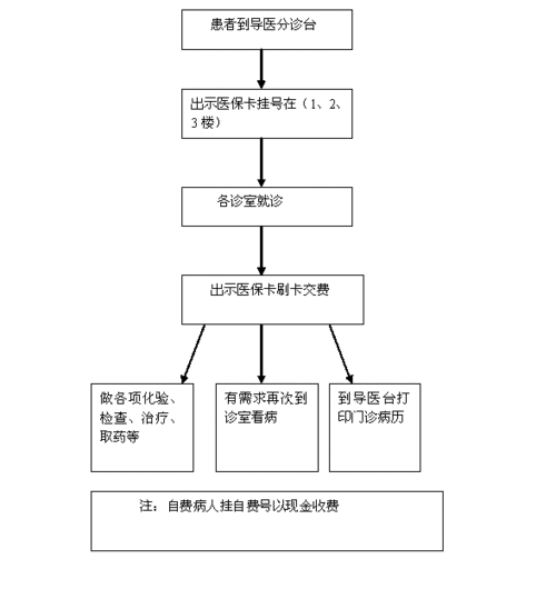 医院更名办理流程（医院更名办理流程图）-第1张图片-祥安律法网