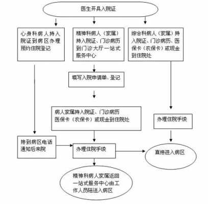 医院更名办理流程（医院更名办理流程图）-第2张图片-祥安律法网