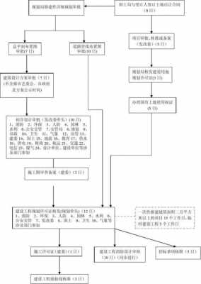 修路中标后流程（道路建设中标后什么时候开工）-第2张图片-祥安律法网