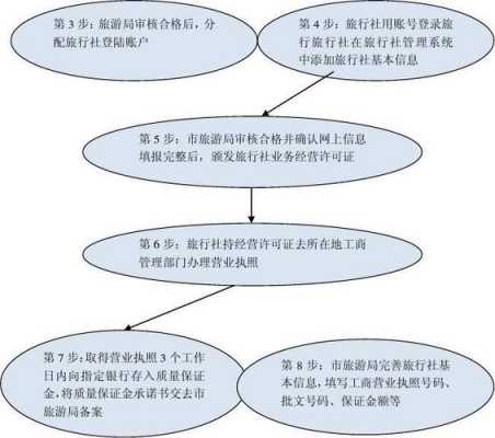 旅行社挂靠流程的简单介绍-第1张图片-祥安律法网