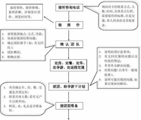 旅行社挂靠流程的简单介绍-第2张图片-祥安律法网