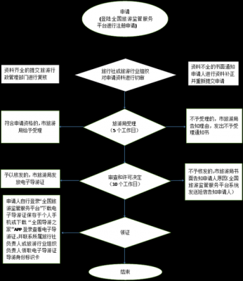 旅行社挂靠流程的简单介绍-第3张图片-祥安律法网