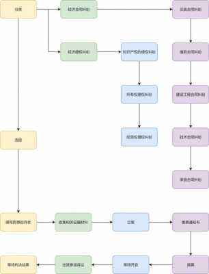 合同纠纷流程（起诉买卖合同纠纷流程）-第3张图片-祥安律法网