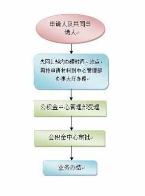 公积金开户流程深圳（深圳公积金如何开户,需要哪些资料）-第2张图片-祥安律法网