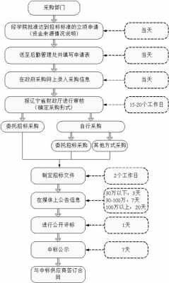 政府电子投标流程（政府采购电子投标文件编制及上传）-第2张图片-祥安律法网