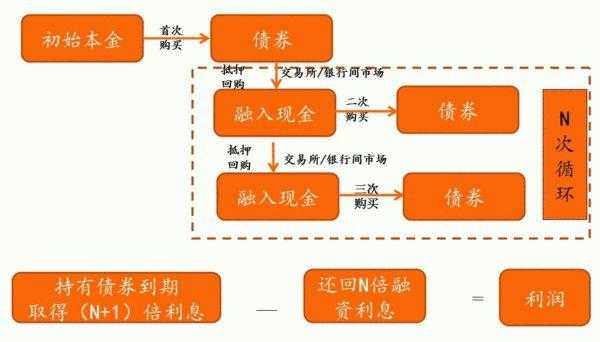 逆回购流程（逆回购流程图）-第2张图片-祥安律法网