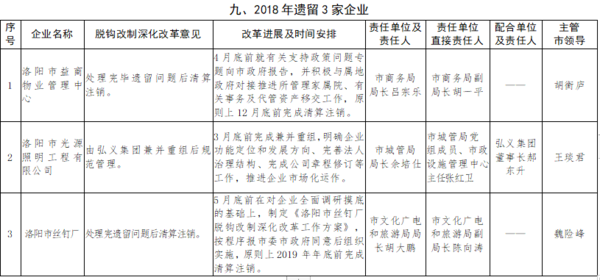 企业脱钩改制流程（企业脱钩后有哪些问题和建议）-第2张图片-祥安律法网