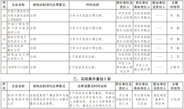 企业脱钩改制流程（企业脱钩后有哪些问题和建议）-第3张图片-祥安律法网