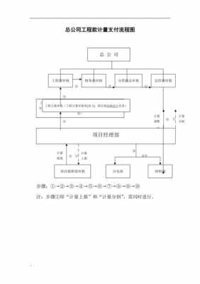 工程款预付流程（工程款预付流程怎么写）-第3张图片-祥安律法网