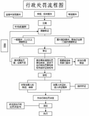 公款购物追回流程（公款购物追回流程图片）-第3张图片-祥安律法网