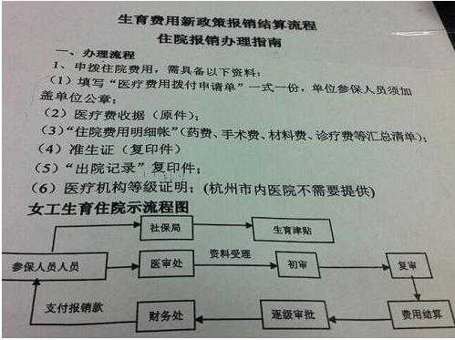 男方生育保险报销流程（男方生育险怎么报销生育医疗费用）-第3张图片-祥安律法网