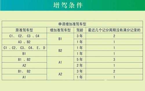 b2照流程（b2驾驶证流程示意图）-第2张图片-祥安律法网