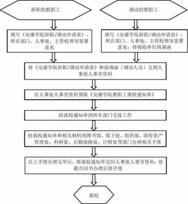 县城学校调动流程（县内学校调动流程）-第2张图片-祥安律法网