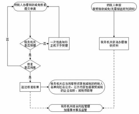 国税转入流程（国税调到其他单位）-第2张图片-祥安律法网