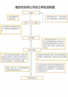 担保公司审批流程（担保公司办理一览）-第3张图片-祥安律法网