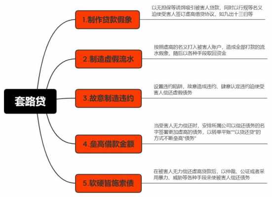 民间套路贷得流程（民间贷和套路贷有什么区别）-第2张图片-祥安律法网