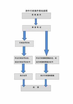 涉外流程是否合理（涉外案件的条件）-第1张图片-祥安律法网