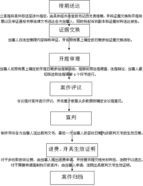 涉外流程是否合理（涉外案件的条件）-第2张图片-祥安律法网