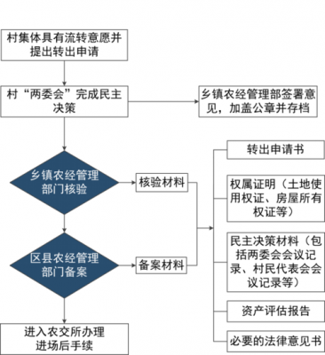 村集体拍卖流程（村委会拍卖集体财产合法吗）-第3张图片-祥安律法网