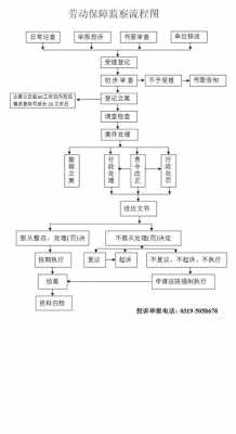 劳动监察受理流程期限（劳动监察流程时间）-第3张图片-祥安律法网