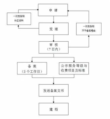 北京物业备案流程（北京物业服务）-第1张图片-祥安律法网