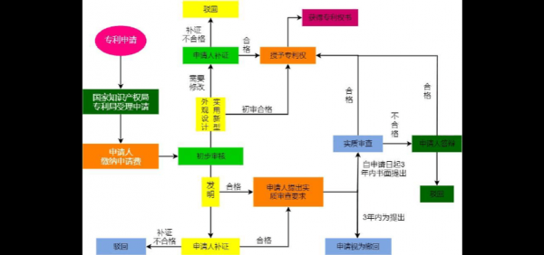 专利流程人员工作内容（专利流程员工作的主要内容）-第3张图片-祥安律法网