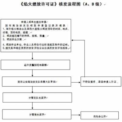 酒店消防许可证办理流程（酒店消防许可证办理流程需要几次检查）-第2张图片-祥安律法网