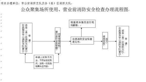 酒店消防许可证办理流程（酒店消防许可证办理流程需要几次检查）-第1张图片-祥安律法网